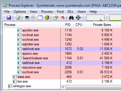 Screenshot of an analysis with Process Explorer